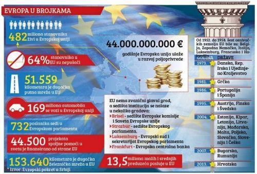 Mali vodič kroz institucije EU